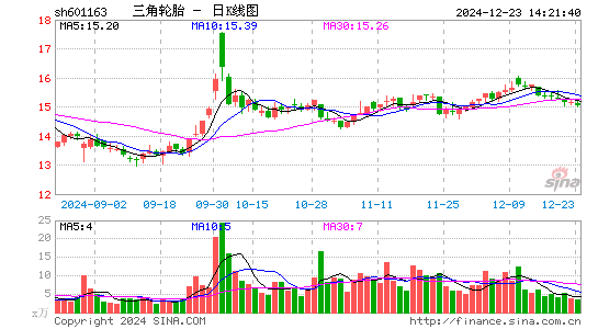 三角轮胎