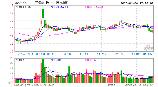 三角轮胎