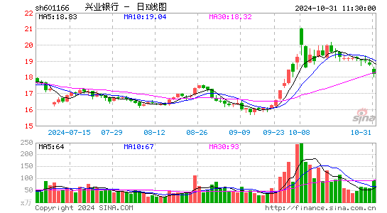 兴业银行