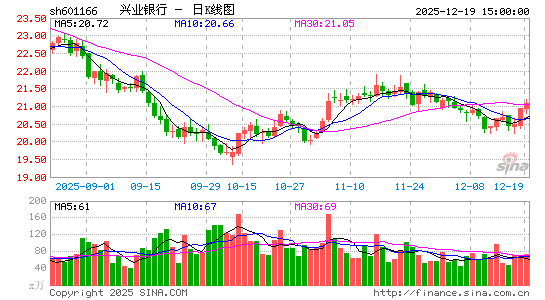 ��ҵ����