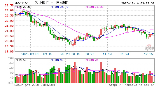 ��ҵ����