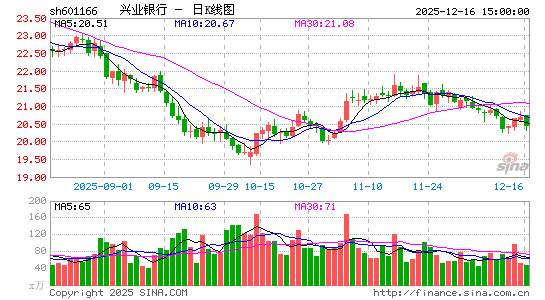 ��ҵ����