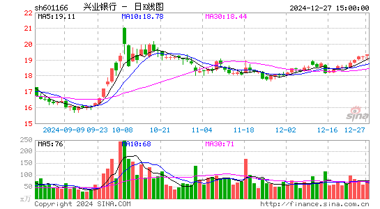 兴业银行