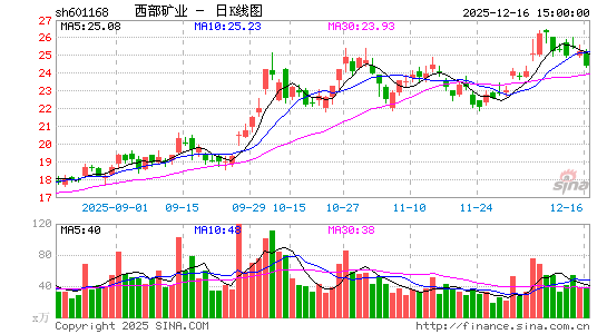 ������ҵ