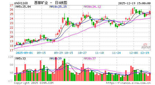 ������ҵ