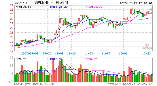 ������ҵ