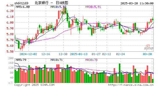 北京银行