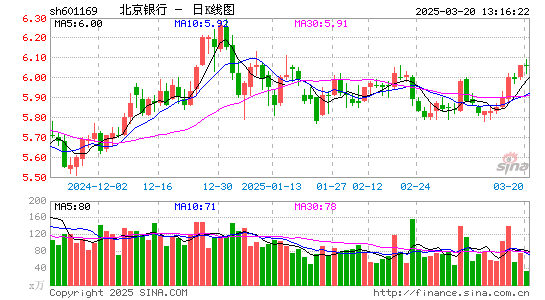 北京银行