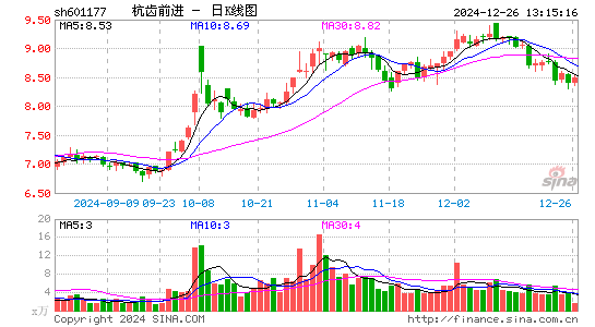 杭齿前进