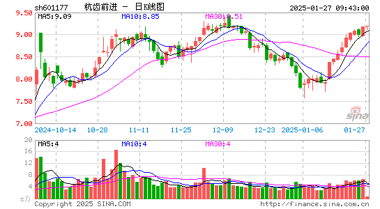 杭齿前进