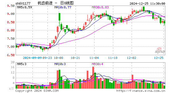 杭齿前进