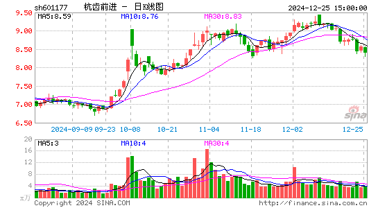 杭齿前进