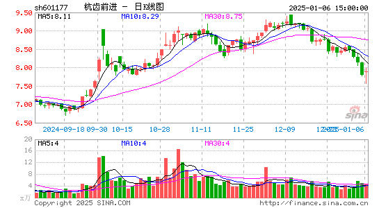 杭齿前进