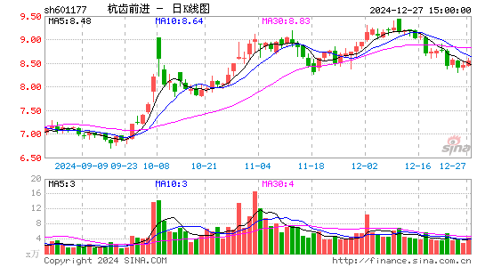 杭齿前进