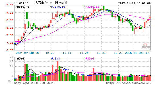 杭齿前进