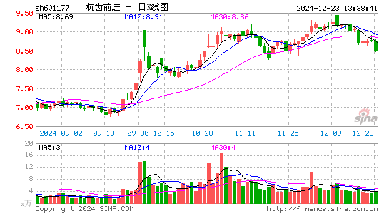 杭齿前进