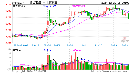 杭齿前进