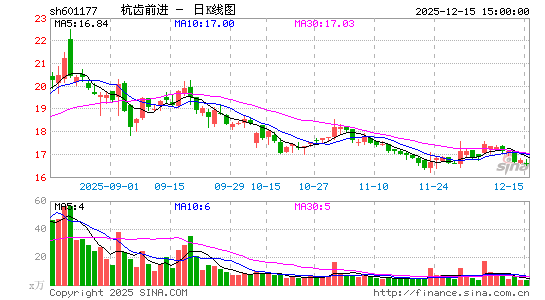 ����ǰ��