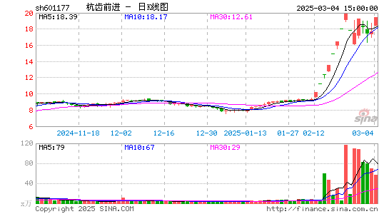 杭齿前进