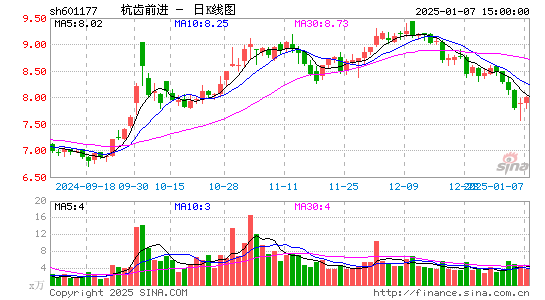 杭齿前进