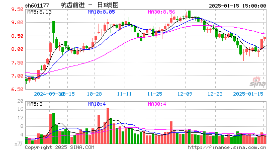 杭齿前进