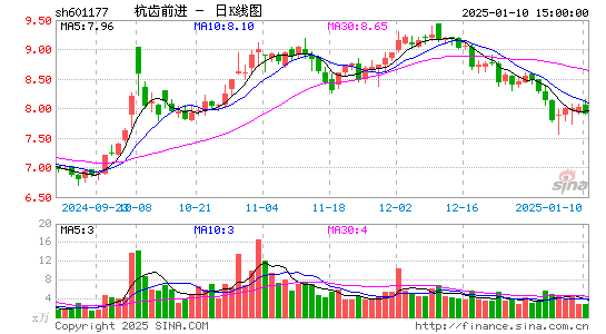 杭齿前进