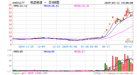 杭齿前进