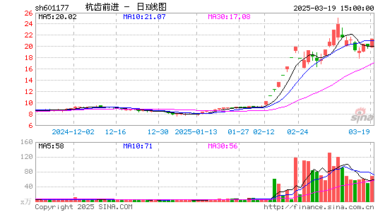 杭齿前进