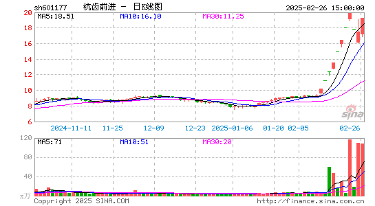 杭齿前进