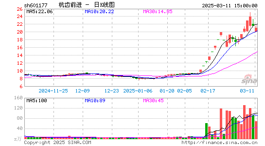 杭齿前进