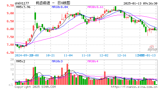 杭齿前进