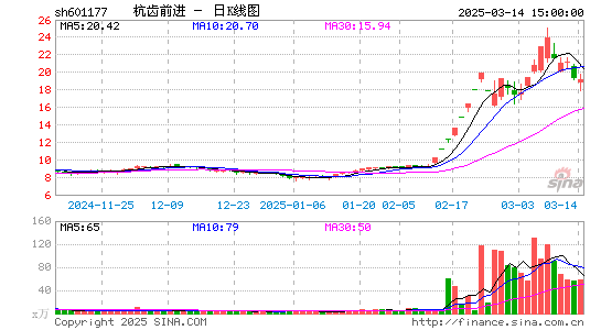 杭齿前进