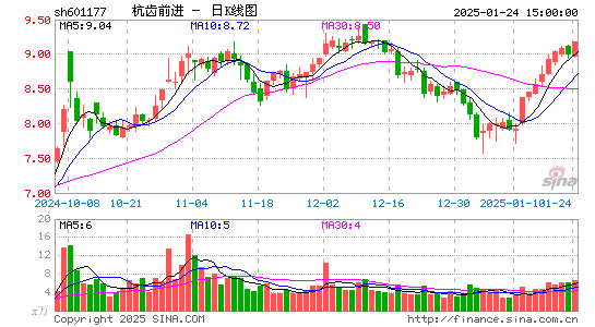 杭齿前进