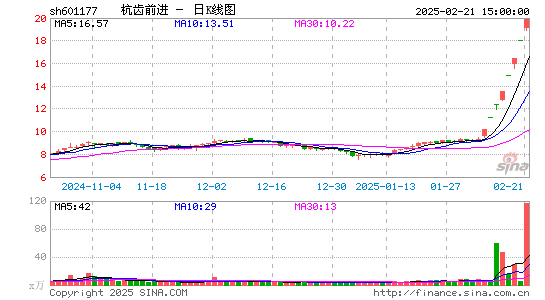 杭齿前进