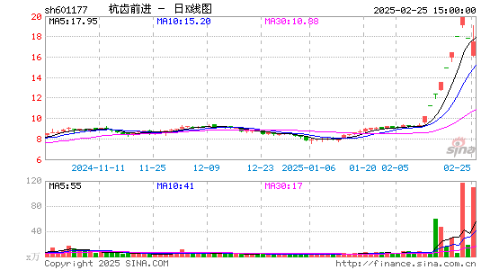 杭齿前进