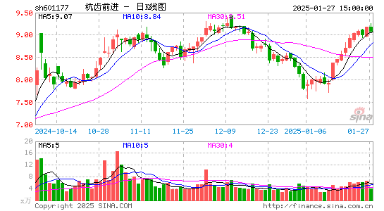 杭齿前进