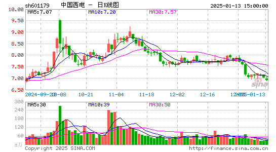 中国西电