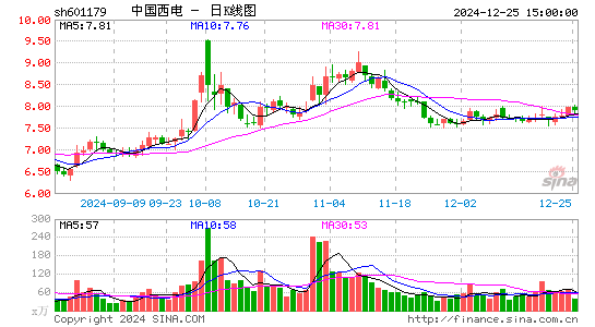 中国西电