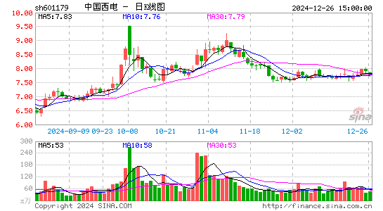 中国西电