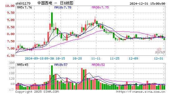 中国西电