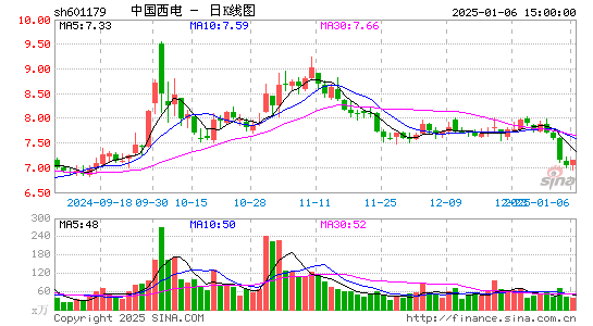 中国西电