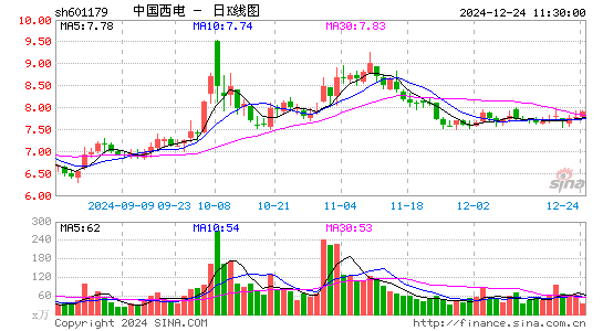 中国西电