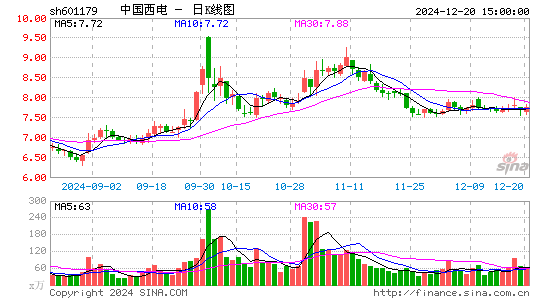 中国西电