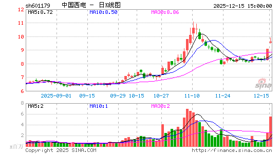 �й�����