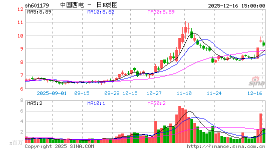 �й�����