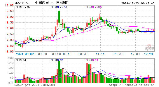 中国西电