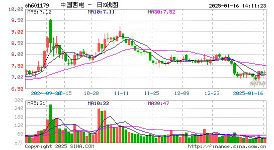 中国西电