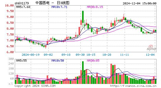 中国西电