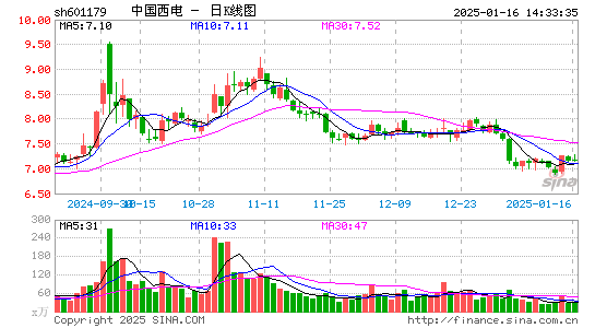 中国西电