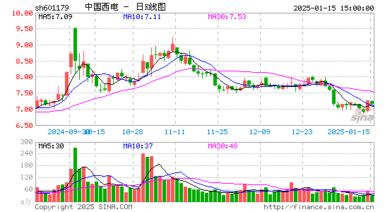 中国西电